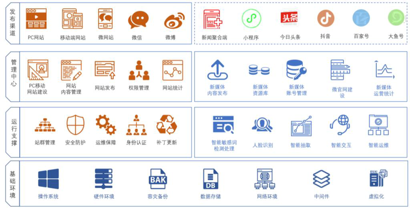AI全自动养站程序：提升网站生命力的秘密武器