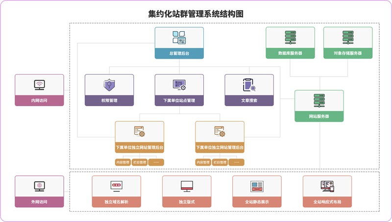 站群源码:互联网创业的新翅膀